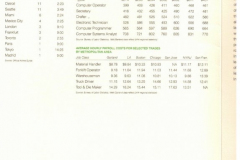 City of Garland, Where We Are